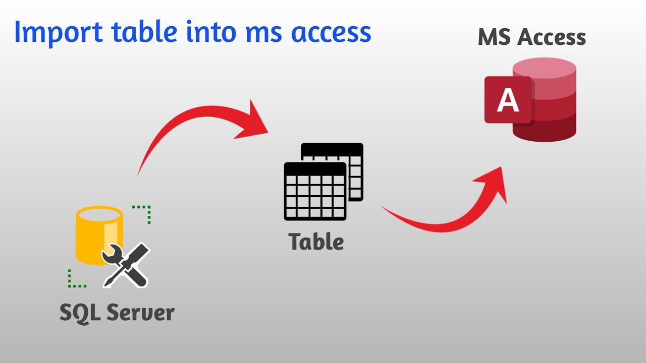 Sql export:table name. Pif файл. Magic excel. Csv и субд. Импорт таблиц wordpress excel.