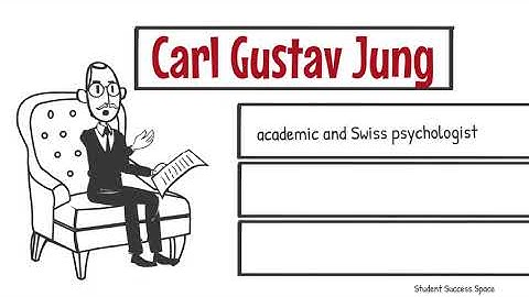 MBTI - A Brief History