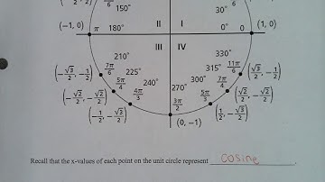 Algebra 2 CP - Unit 10 Lesson 4 - The Unit Circle: The Tangent Function