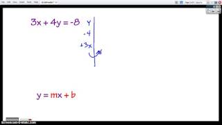4 4 4 - Converting to Slope-Intercept Form