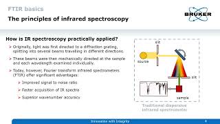 FTIR Basics: The Principles of Infrared Spectroscopy