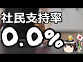 伊是名ショック！社民党支持率0 0％！
