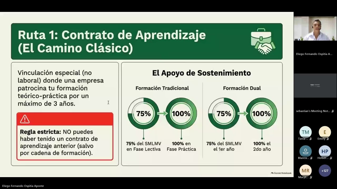 Sesión inducciónCuadro Sinoptico etapa productiva — Transcript