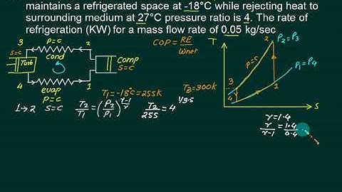 06 VCRS  cycle Numerical