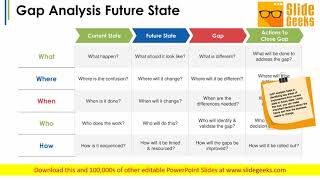 Gap Analysis Future State Ppt Powerpoint Presentation Portfolio Slides