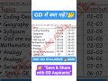 SSC GD Exam Syllabus 🔥 100% पूछा जाने वाला टॉपिक #ssc #sscgd2026