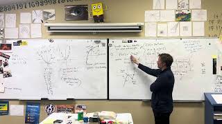 Pre-calc 20.2 using derivatives in curve sketching part 2