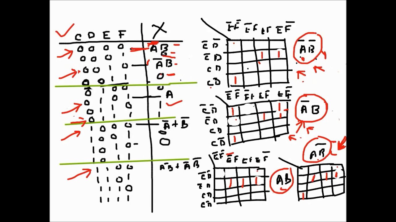 Digital Electronics 6 variables Karnaugh Map YouTube