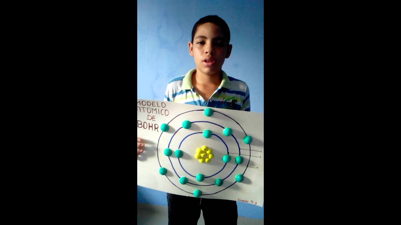 Modelo Atómico De Bohr 2016 By Luis Hernando Gordillo
