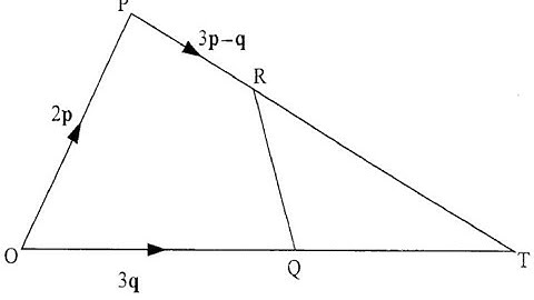 VECTOR 2 NOVEMBER 2006 O level Mathematics ZIMSEC @mathszoneafricanmotives