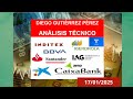 Análisis de IAG, Inditex, Santander, BBVA, CaixaBank, Iberdrola, Aena y Telefónica.