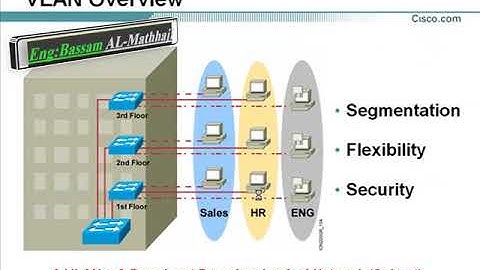 12-VLAN عربي كامل نظري وعملي CCNA  شرح كورس  by Eng Bassam ALmathhaji