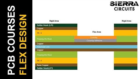 Flex and Rigid-Flex PCB Design Guidelines for Manufacturing and Signal Integrity | Sierra Circuits