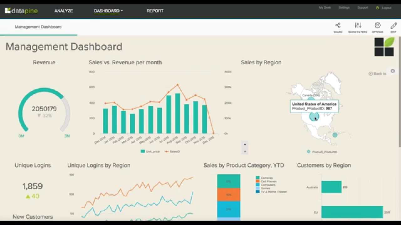 Meter Chart In Tableau