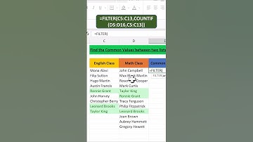 Find the Common Values between two lists in Excel | Excel Tips and Tricks #shorts