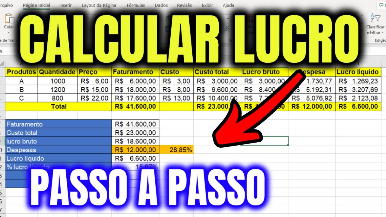 Como Calcular O Lucro De Um Produto Jeito Certo Youtube