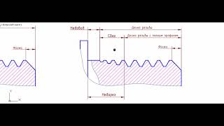 Резьба. Термины, определения, параметры. Обозначение резьбы на чертежах