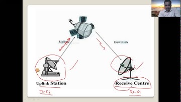 Satellite Earth station