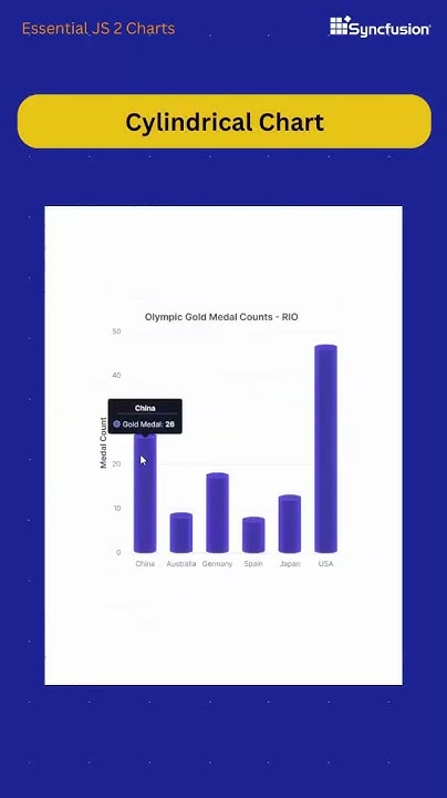 Introducing Cylindrical and Synchronized Charts in Essential JS 2 ...