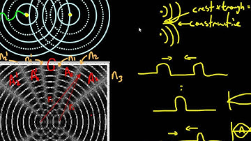 Two Point Source Interference