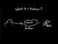 What is a Stock Broker? | Investing for Beginners (4/14) What is a Stock Broker? | Investing for Beginners (4/14)