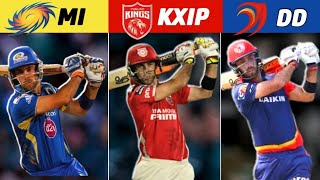 20 IPL Players Who Played For Most Number of Franchises in IPL History || By Chance