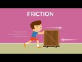 Friction Forces In Action: Exploring Surfaces and Motion