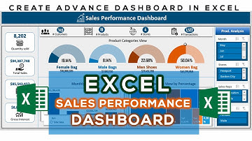 Dynamic and Interactive Excel Dashboard (Beginner to Advance level) | Part-1