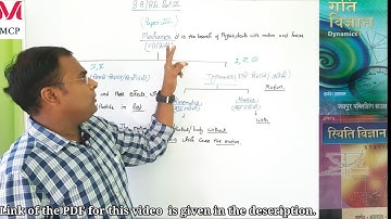 Mechanics,Statics, Dynamics,Kinematics,Kinetics Introduction (class-:1) By :-Aditya