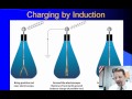 High School Physics – Conduction and Induction