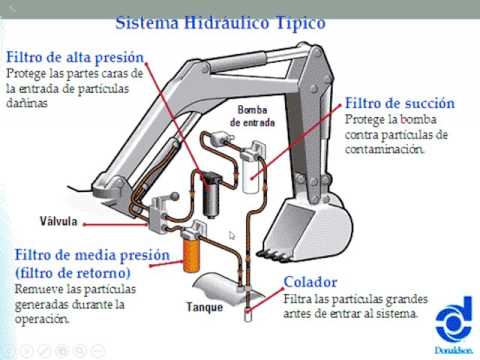 Video: Filtro Hidráulico Para Barbacoa: Filtro De Agua De Bricolaje, El Principio De Funcionamiento De Un Filtro Hidráulico Con Paraguas