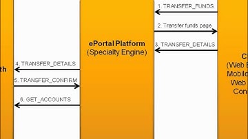 Introduction to Concepts of ePortal Developer 4.1 - MCP
