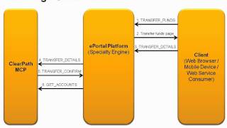Introduction to Concepts of ePortal Developer 4.1 - MCP
