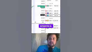 How I Made $877 Trading Russell Index Options in 4 Hours