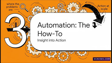 Continuous Improvement Ai