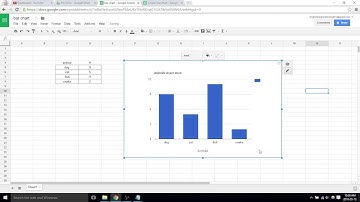 Adding or editing chart titles - Google sheets video 29