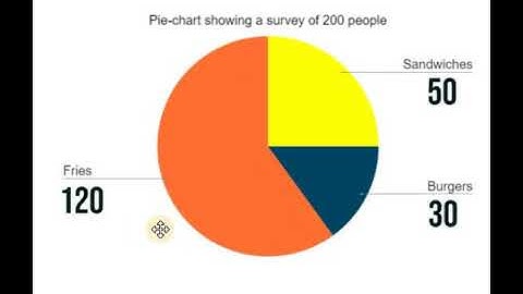 How to read a pie chart