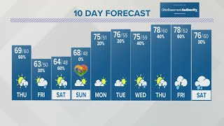 Columbus, OH Thursday forecast | May 9, 2024