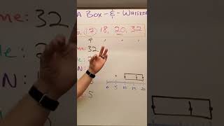 How Do I Make A Box And Whisker Plot?