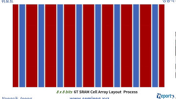 6T SRAM Cell Array