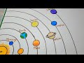 #solar system project drawing/how to draw solar system drawing/project drawing/planet drawing/solar