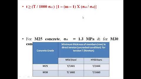 RCC Water Tanks: Lecture 4: Members Subjected to Axial Tension Only