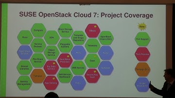 Introduction to Software Defined Infrastructure: SUSE OpenStack Cloud SUSE CaaS Platform