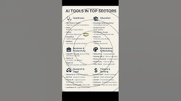TOP AI TOOLS in Every Industry (2025 Edition) 🔥 | Healthcare, Finance, Education & More