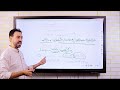 The Past Continous Tense 2023 2024 الماضى المستمر The Past Continous Tense 2023 2024 الماضى المستمر