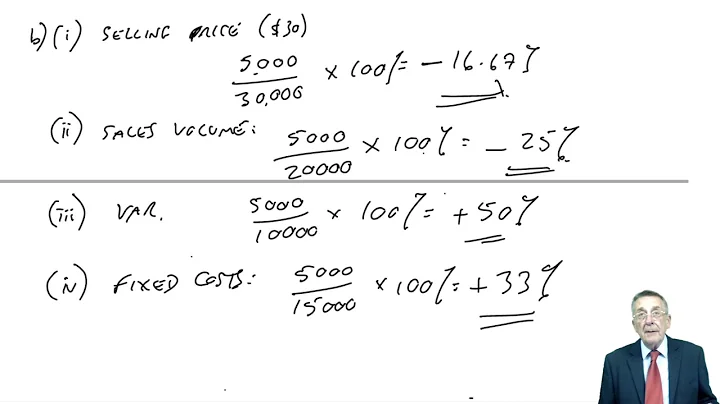Sensitivity Analysis - CIMA P1