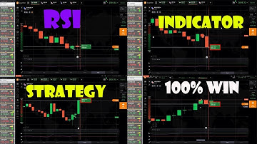 RSI Indicator Strategy With Vfxalert Pro Crack Tool - 100% Winning Ratio