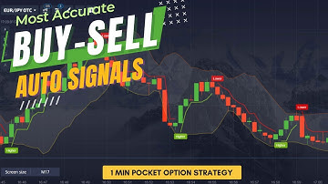 Master the Supertrend & Bollinger Bands Strategy for Profitable Pocket Options Strategy