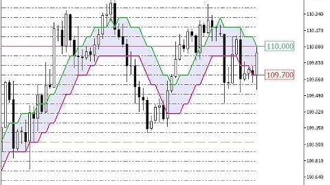 XEnvelopes Digit Grid Forex MT5 Indicator