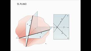 9- SISTEMA DIÉDRICO:  EL PLANO